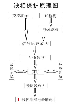 多路潛水泵遙控器HYA3A-1838