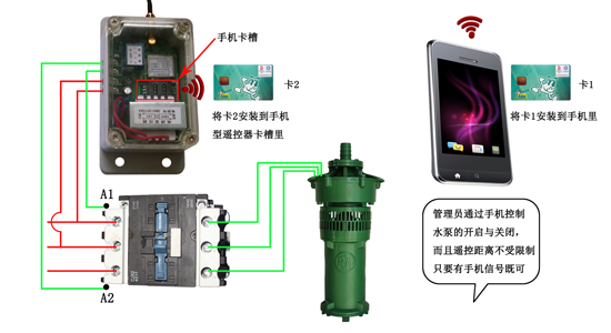 烈日炎炎的夏天，回家前只要拔通電話就可以將家里的空調(diào)開啟,回到家就可以享受清涼感覺；寒風刺骨的冬季，下班后提前撥通電話就可以將家里的空調(diào)打開，回到家就可以享受溫暖氣息