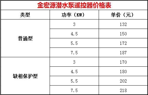 潛水泵遙控開關(guān)多少錢 潛水泵遙控開關(guān)多少錢